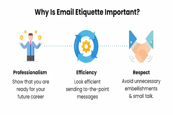 Email Etiquette for Professionals