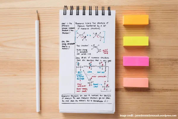 note taking methods compared