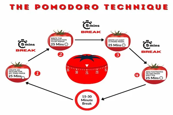 Focus Better with the Pomodoro Technique for Crafters